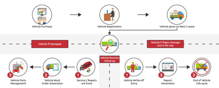 Fleet Management - Am8ze