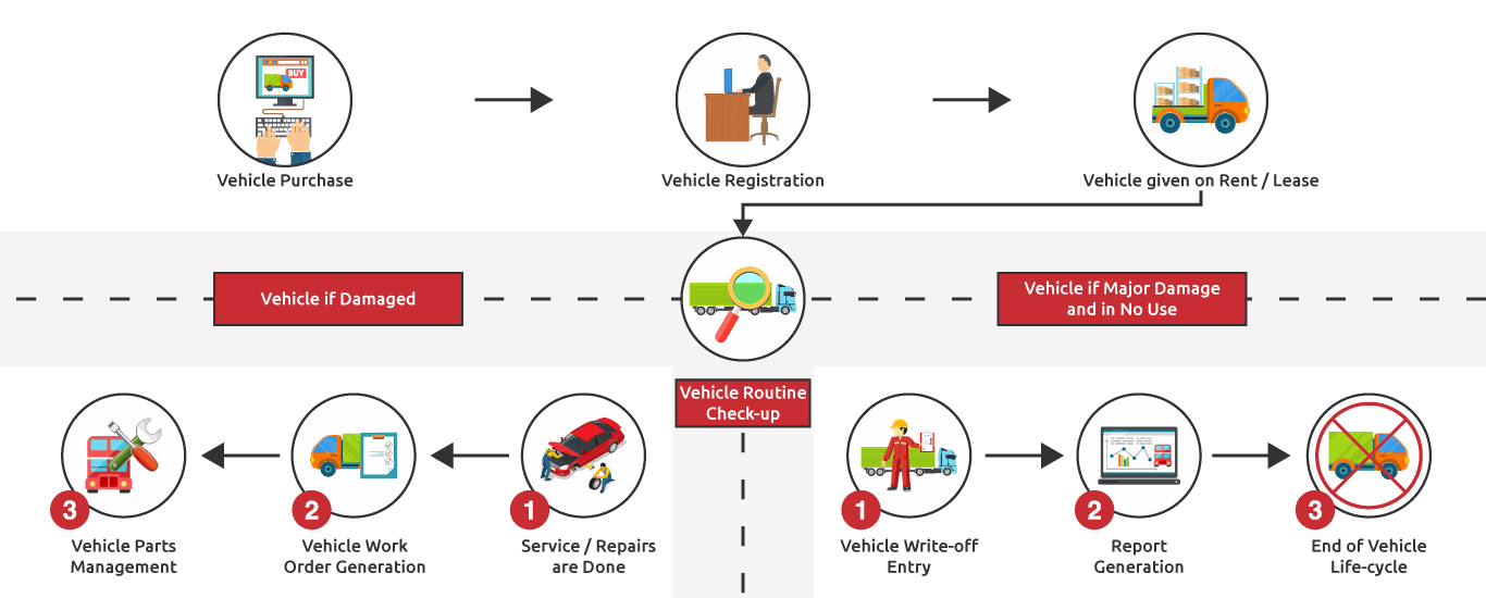 fleet-management-am8ze